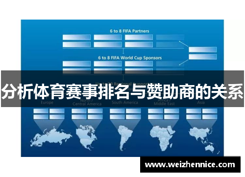 分析体育赛事排名与赞助商的关系