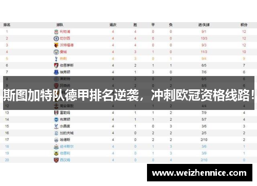 斯图加特队德甲排名逆袭，冲刺欧冠资格线路！